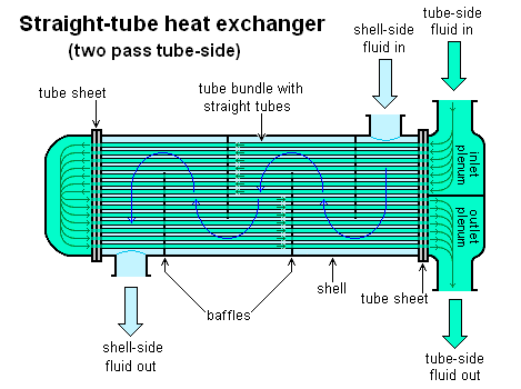 two pass heat exchanger